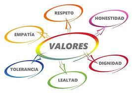 Imagen Valores